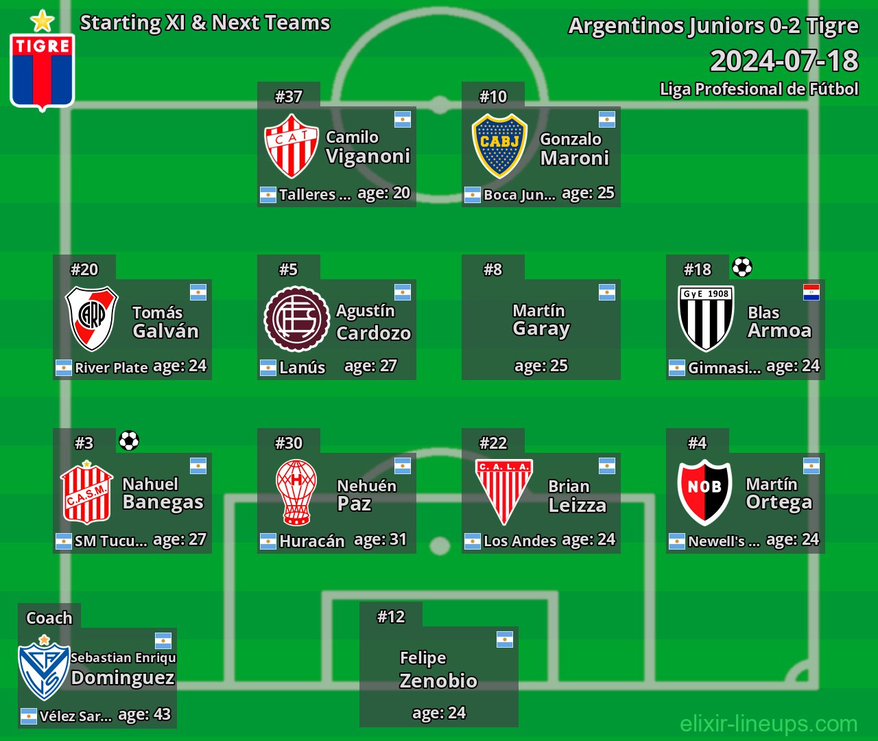 Tigre Starting XI & Next Teams 2024-07-18