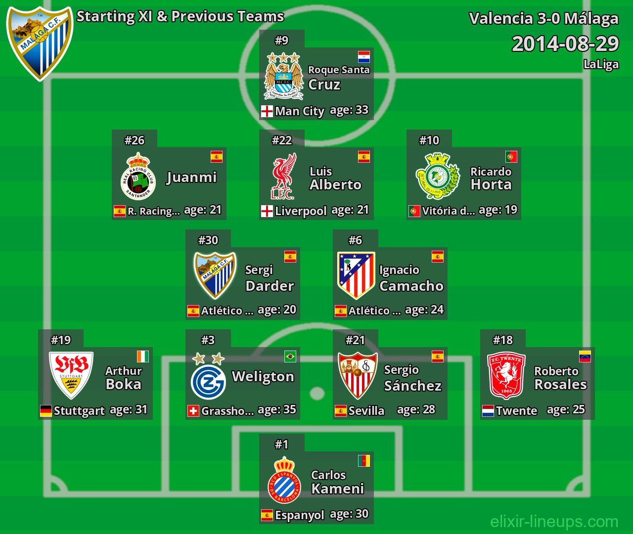 Málaga Starting XI & Previous Teams 2014-08-29