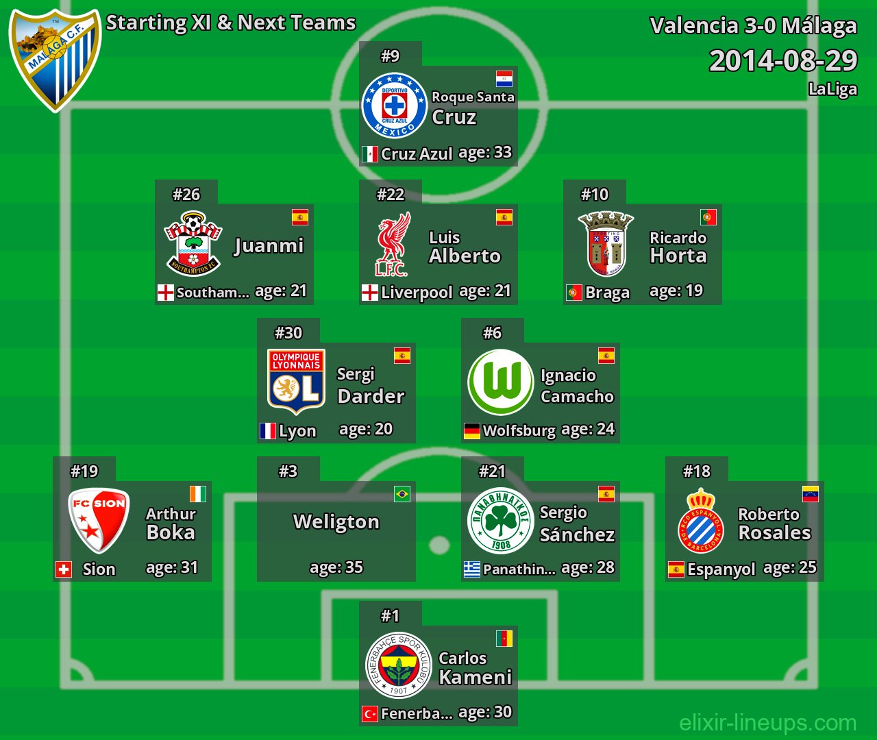 Málaga Starting XI & Next Teams 2014-08-29