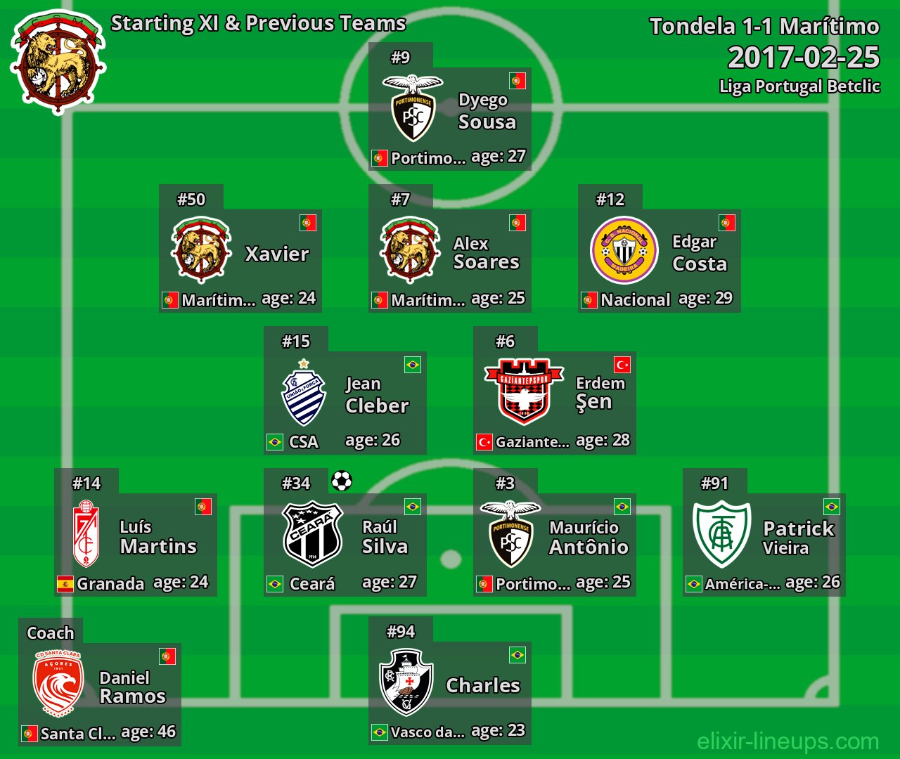 Marítimo Starting XI & Previous Teams 2017-02-25