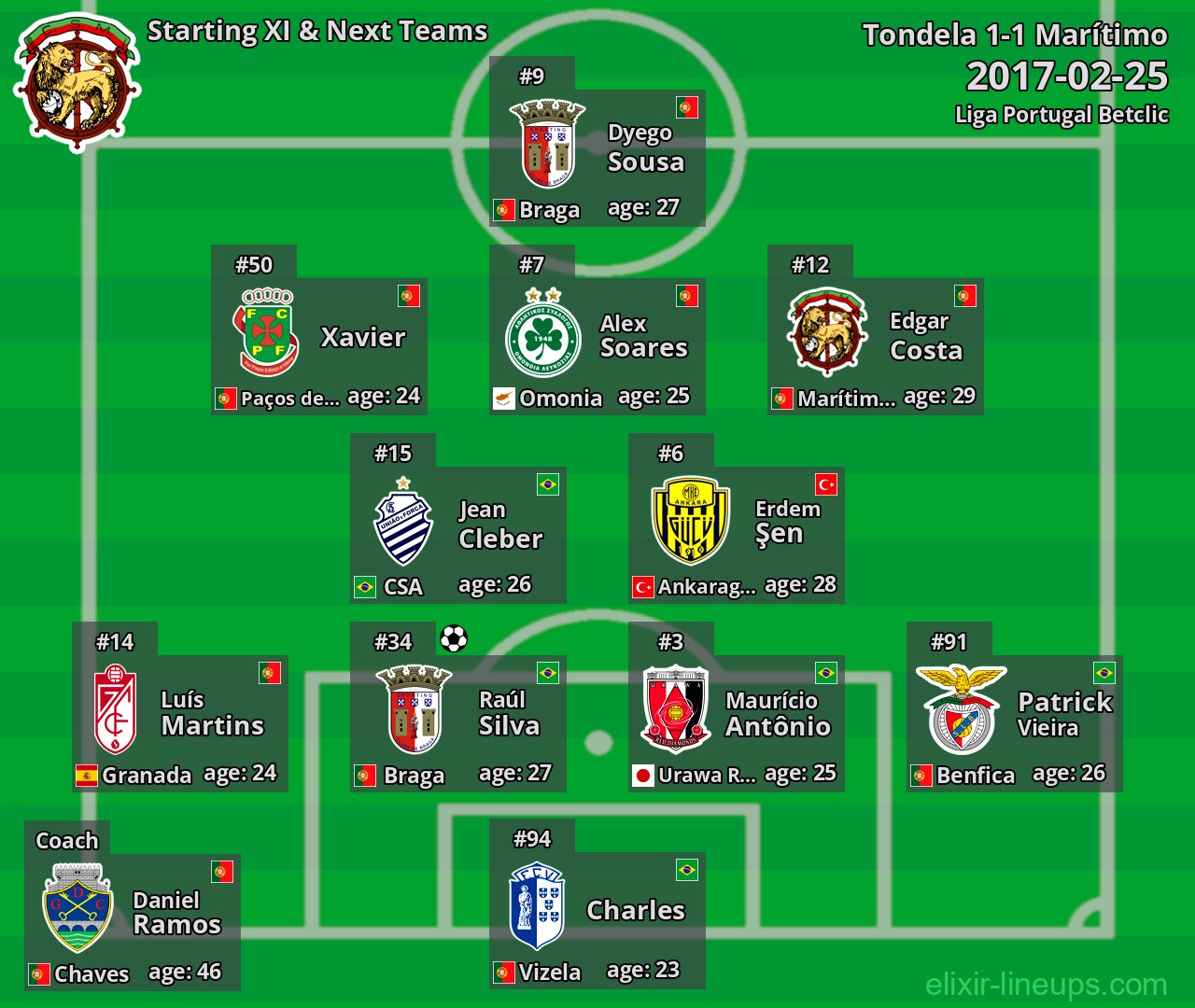 Marítimo Starting XI & Next Teams 2017-02-25
