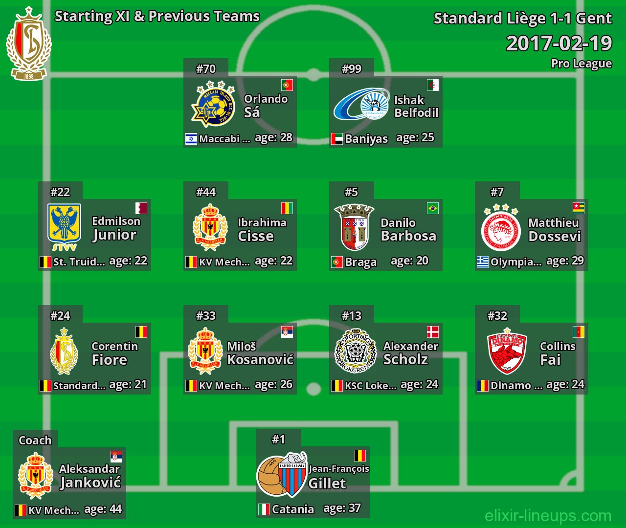 Standard Liège Starting XI & Previous Teams 2017-02-19