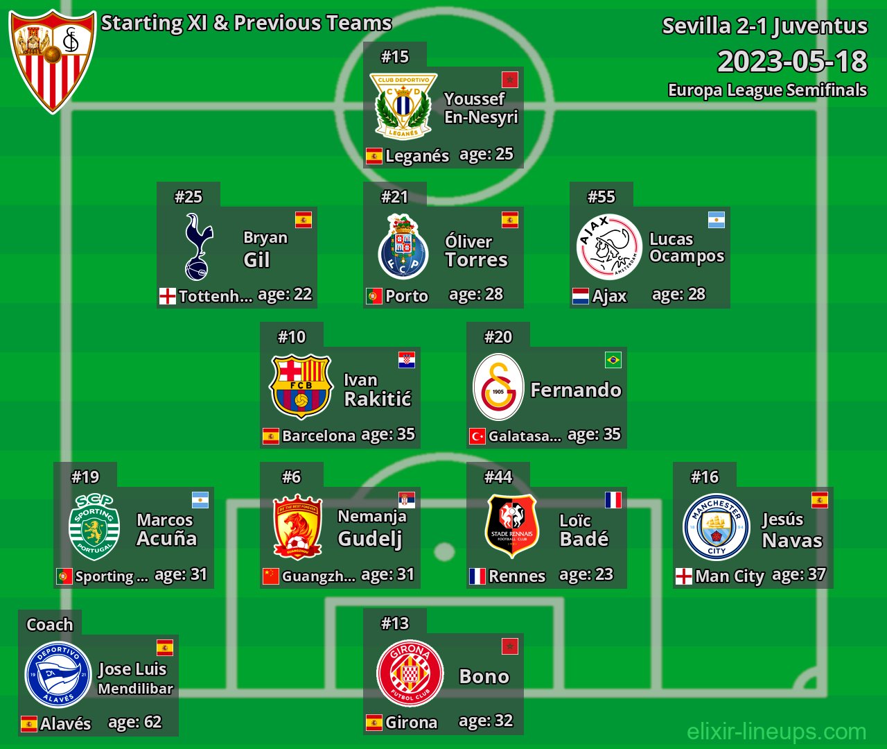 Sevilla Starting XI & Previous Teams 2023-05-18