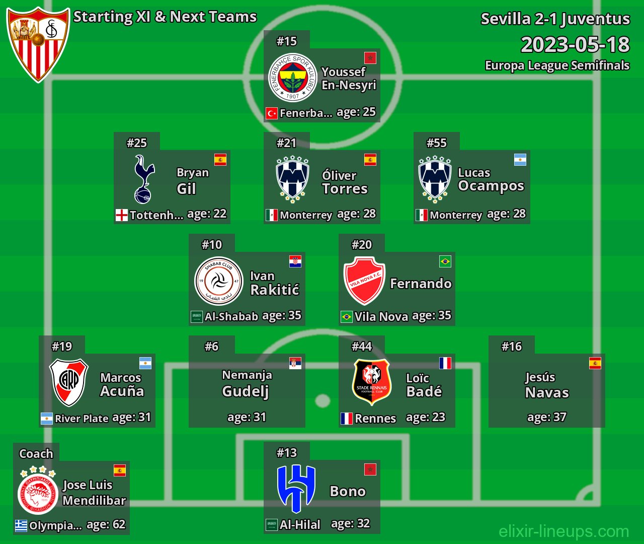 Sevilla Starting XI & Next Teams 2023-05-18