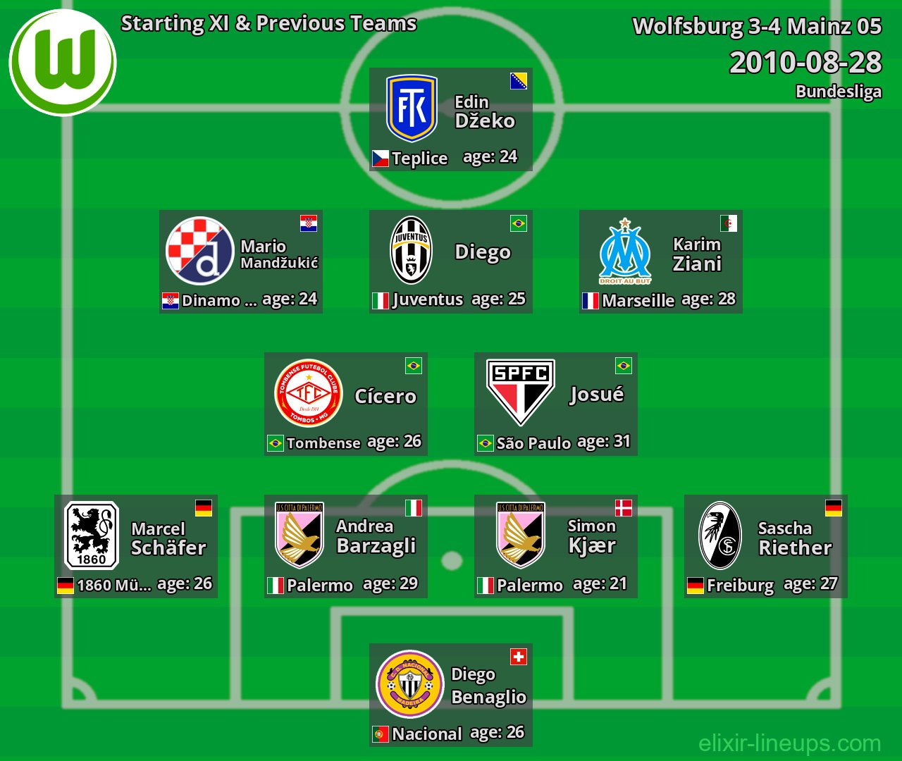 Wolfsburg Starting XI & Previous Teams 2010-08-28