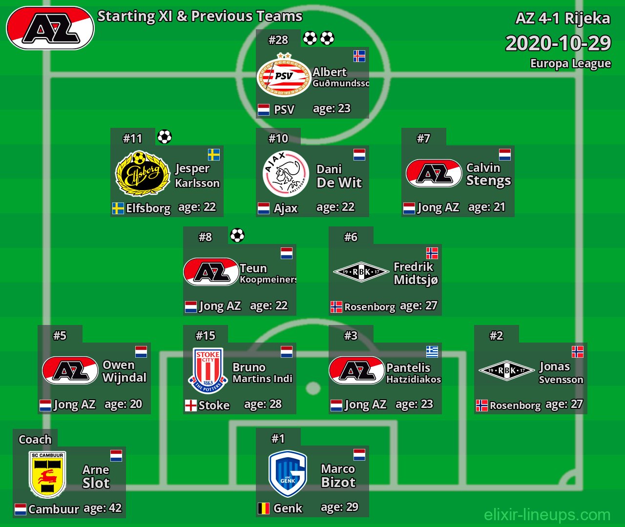 AZ Starting XI & Previous Teams 2020-10-29