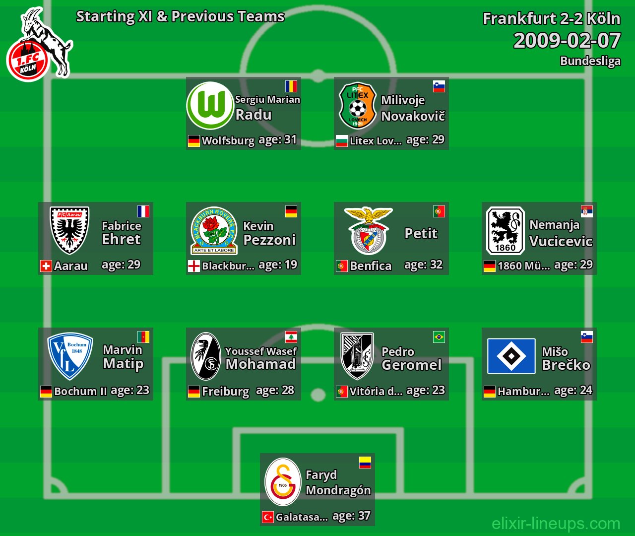 Köln Starting XI & Previous Teams 2009-02-07