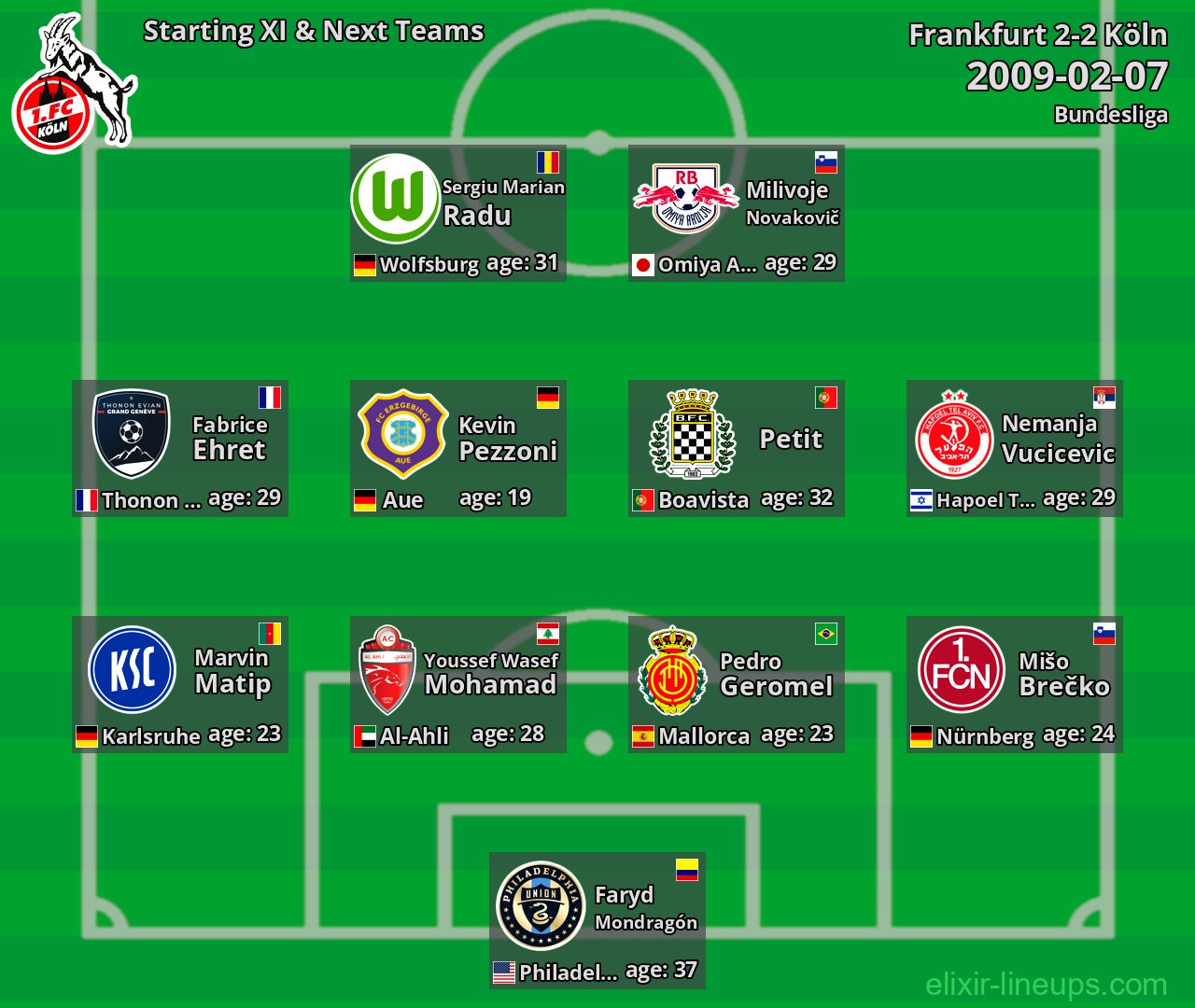 Köln Starting XI & Next Teams 2009-02-07