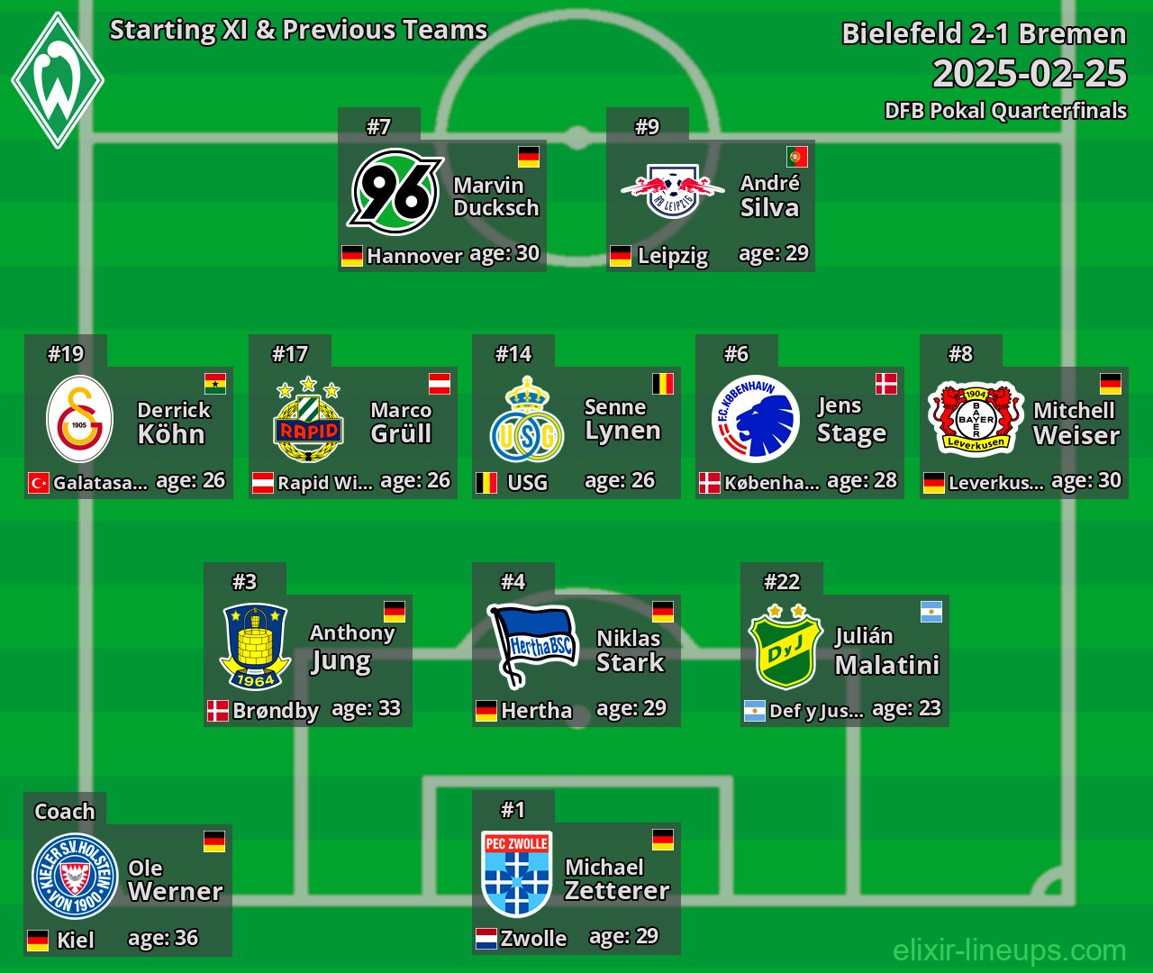 Bremen Starting XI & Previous Teams 2025-02-25