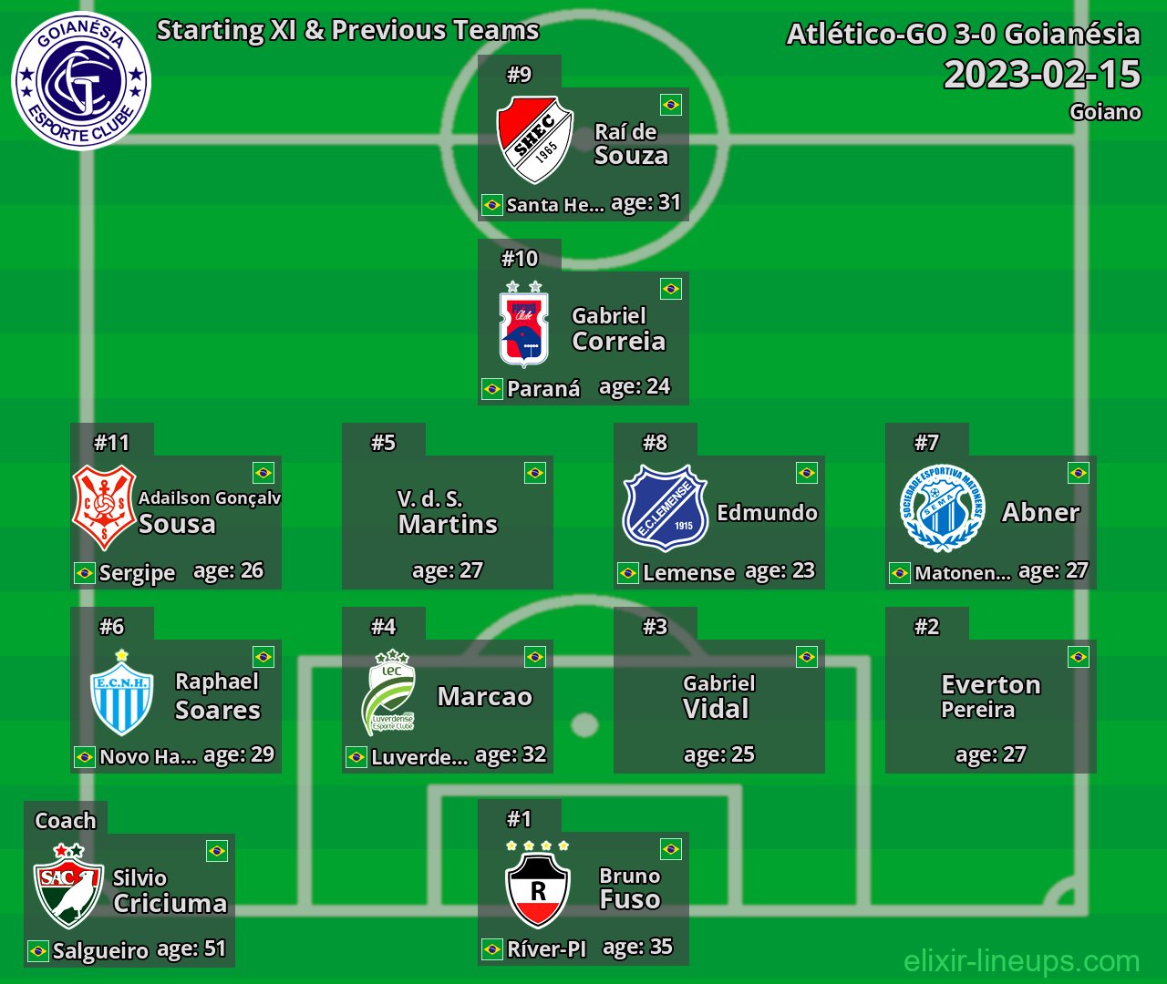 Goianésia Starting XI & Previous Teams 2023-02-15