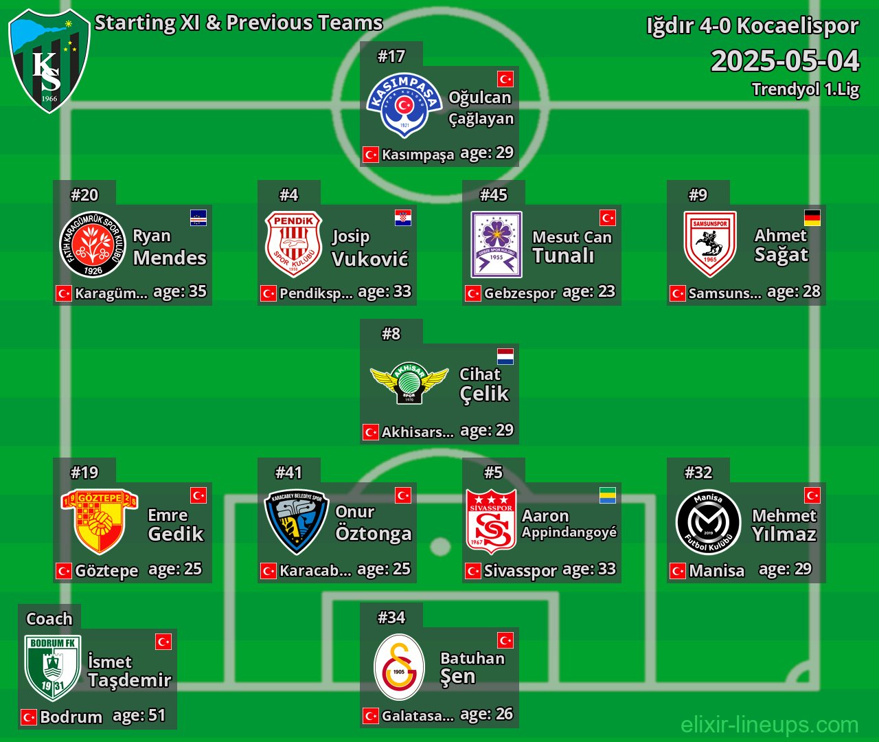 Kocaelispor Starting XI & Previous Teams 2025-05-04