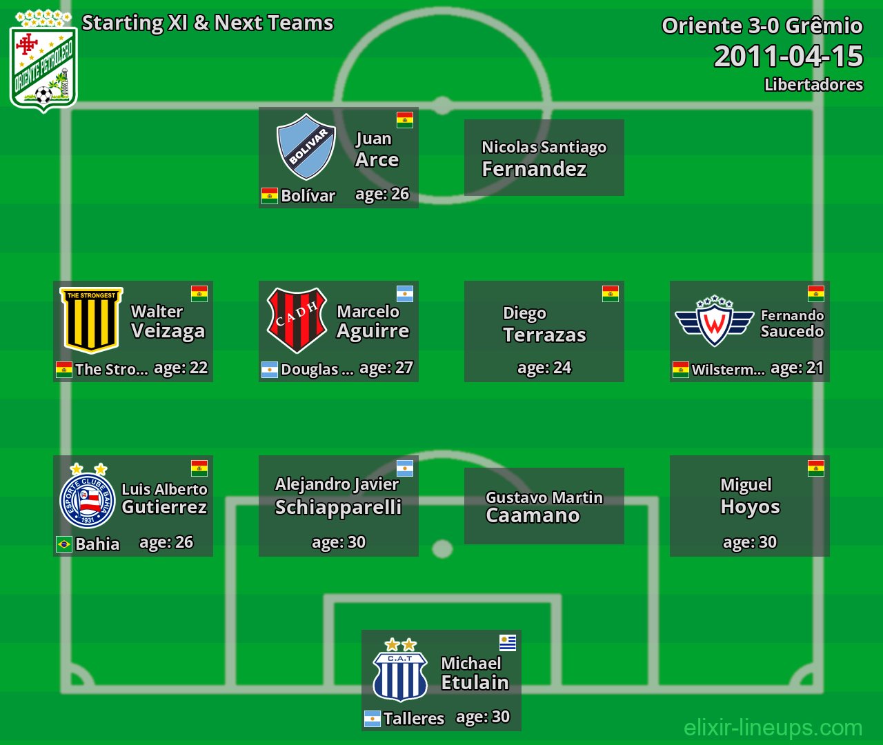 Oriente Starting XI & Next Teams 2011-04-15