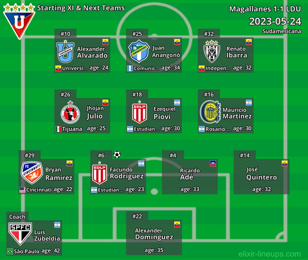 LDU Starting XI & Next Teams 2023-05-24