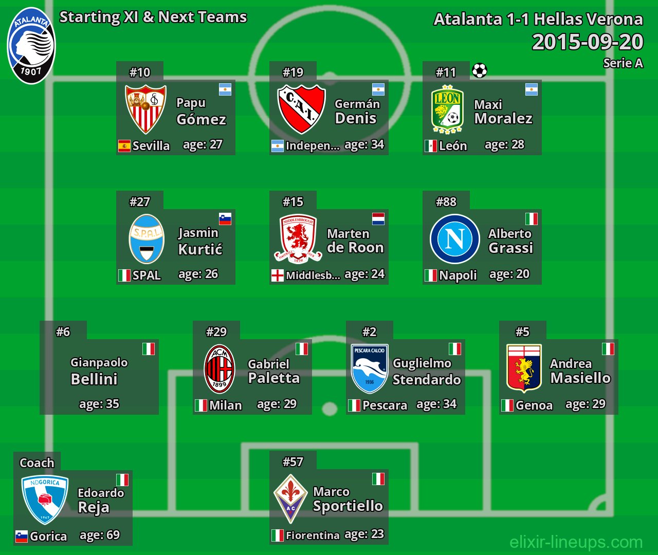 Atalanta Starting XI & Next Teams 2015-09-20