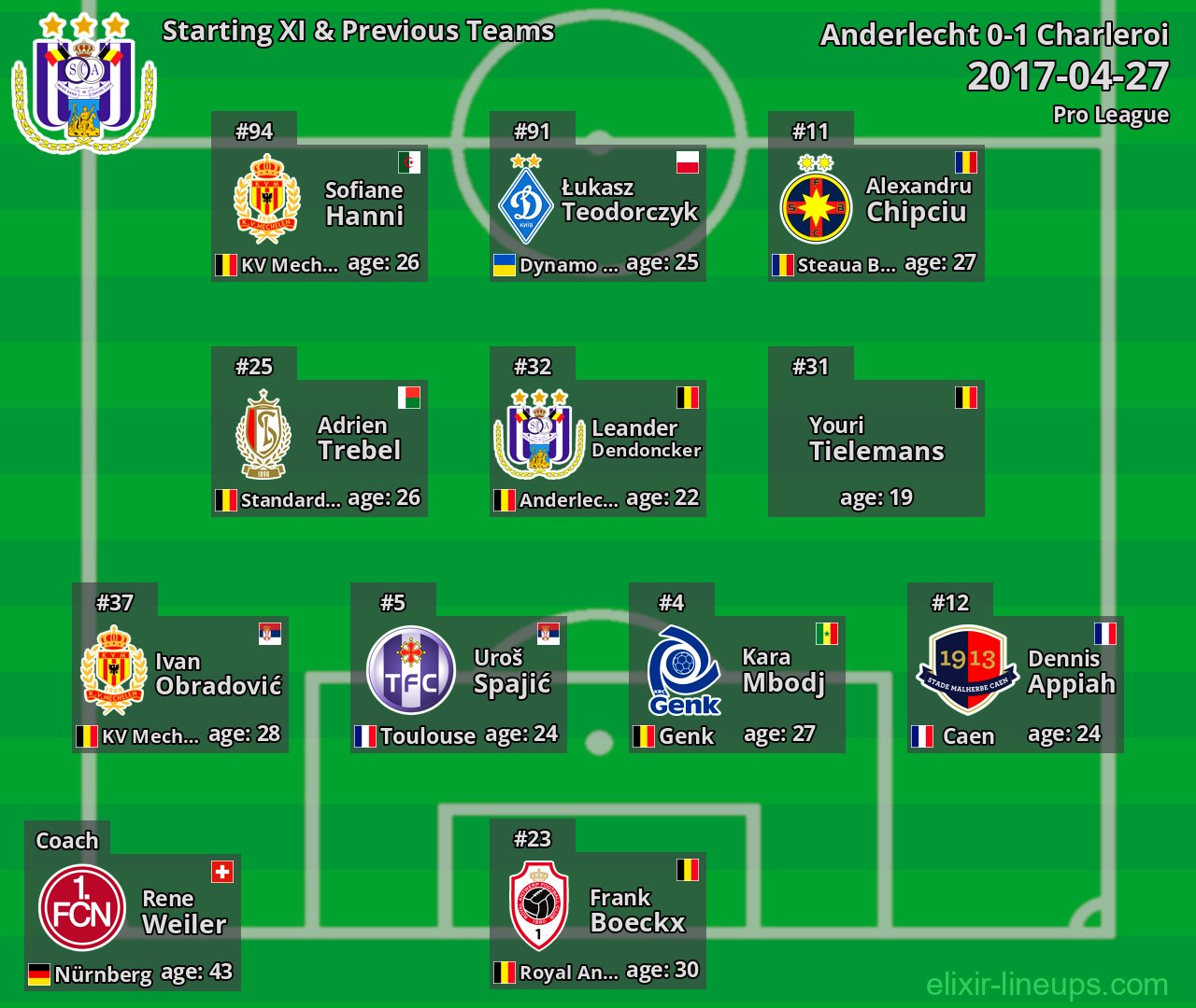 Anderlecht Starting XI & Previous Teams 2017-04-27
