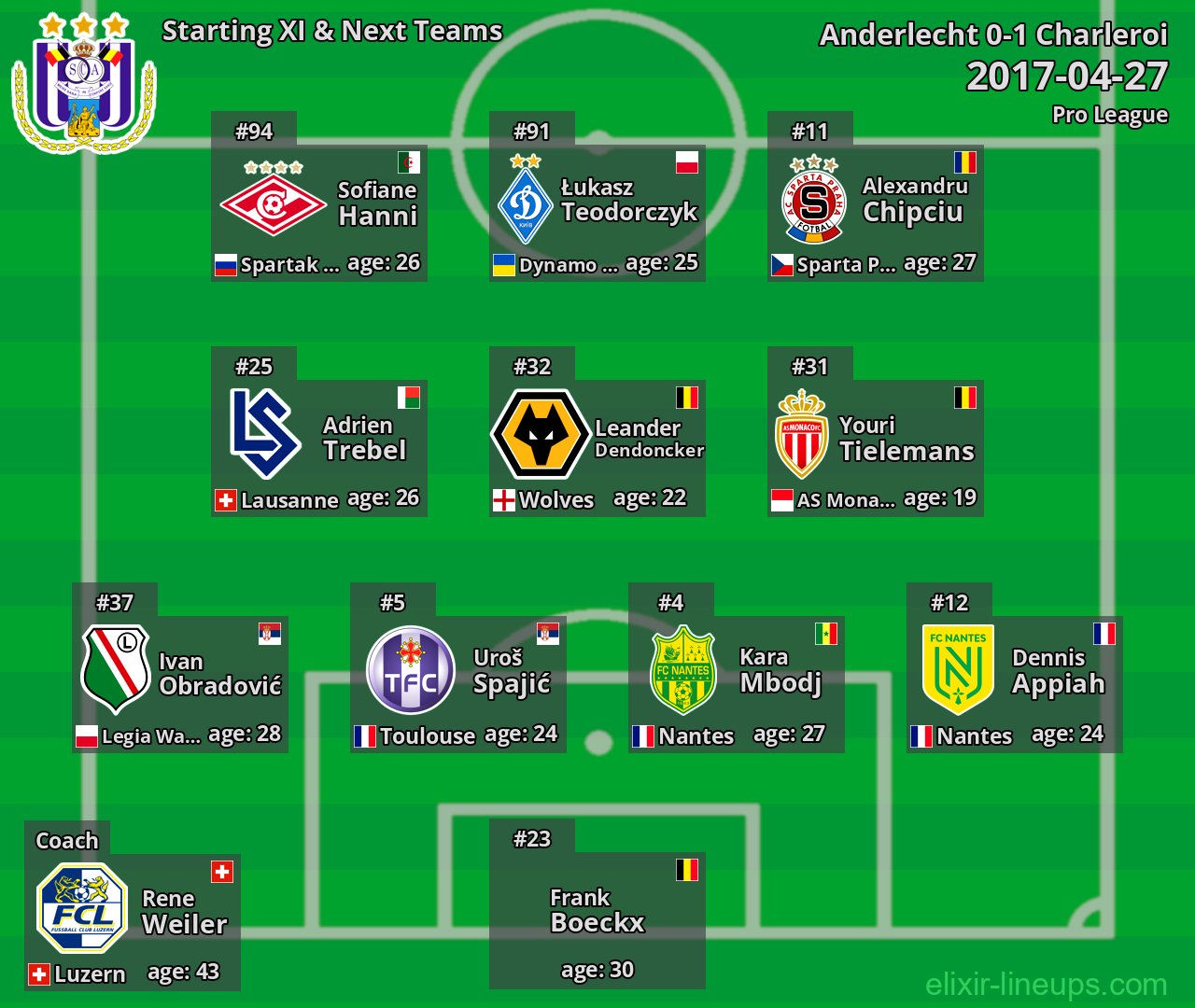 Anderlecht Starting XI & Next Teams 2017-04-27