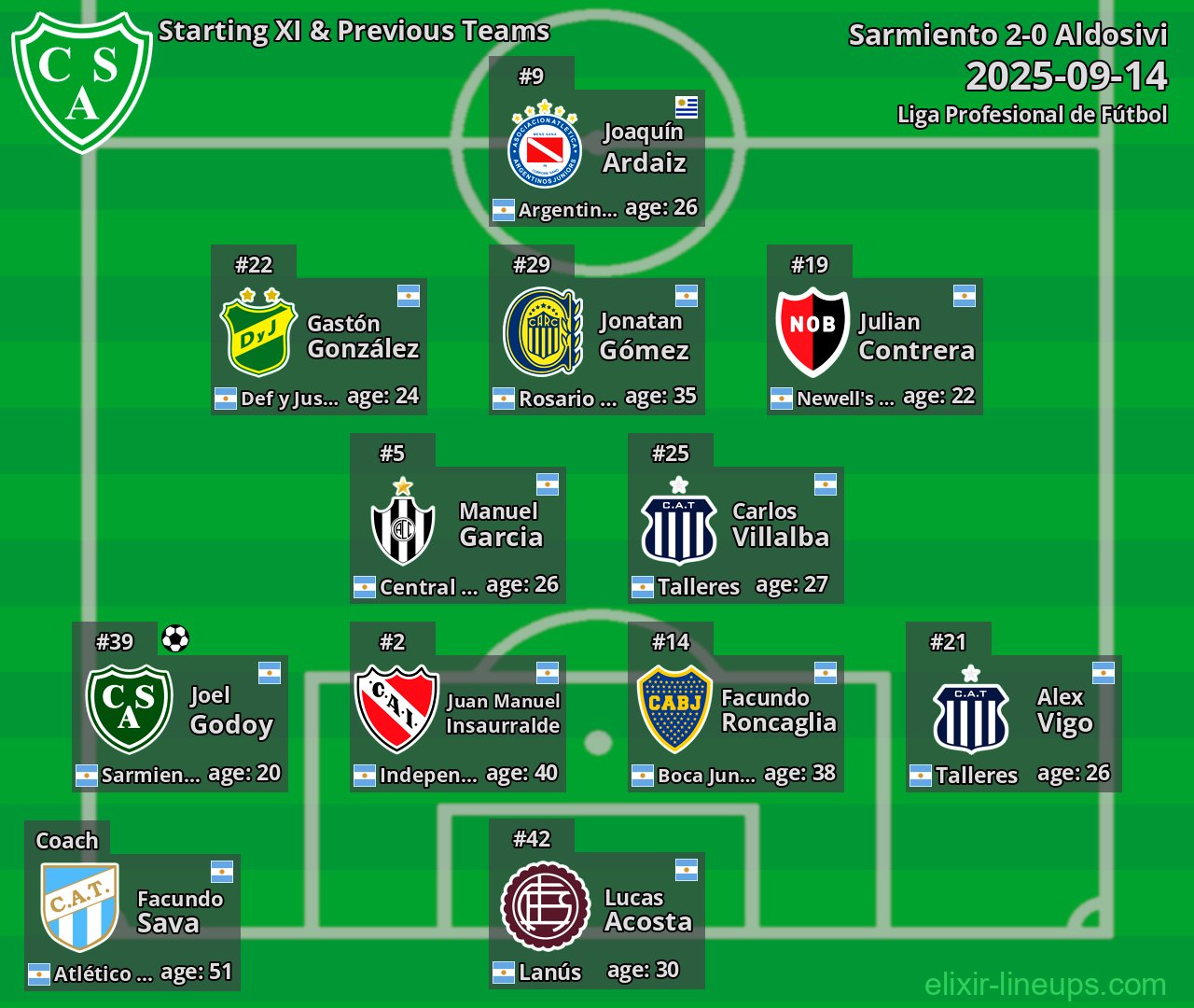 Sarmiento Starting XI & Previous Teams 2025-09-14