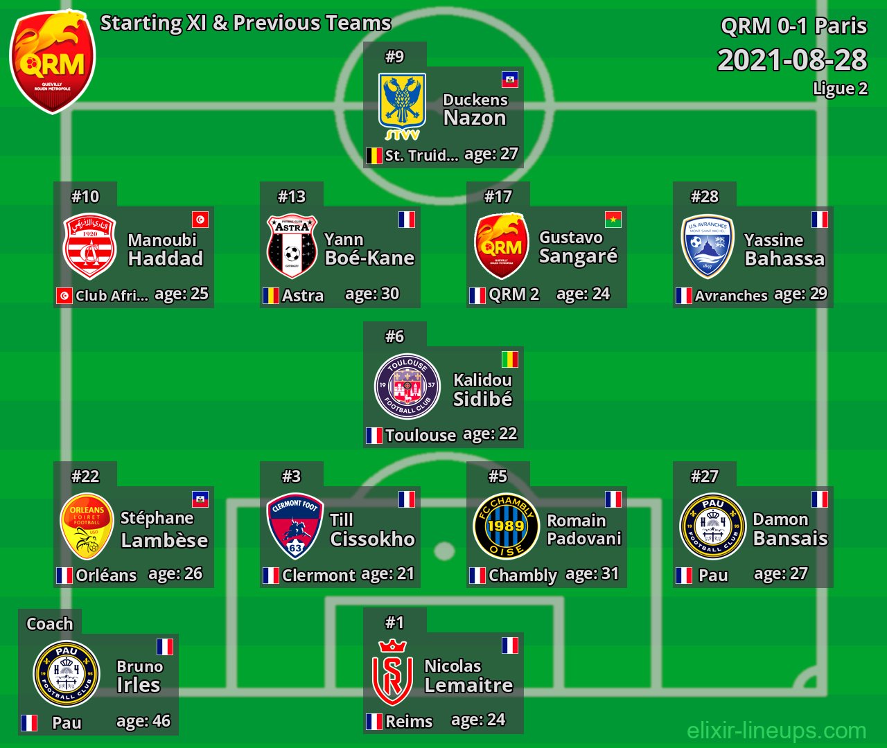 QRM Starting XI & Previous Teams 2021-08-28