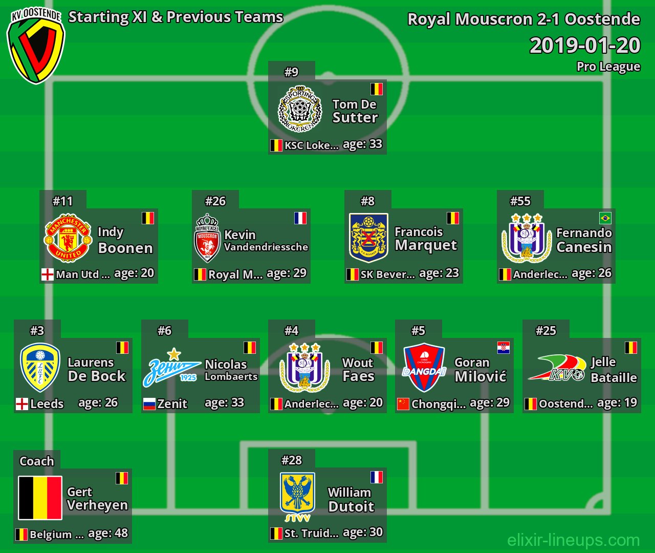 Oostende Starting XI & Previous Teams 2019-01-20