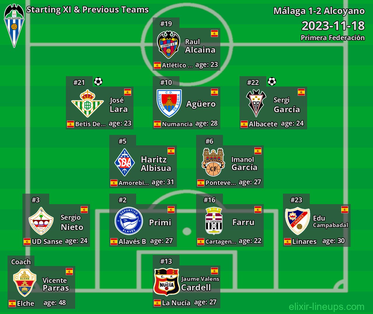 Alcoyano Starting XI & Previous Teams 2023-11-18