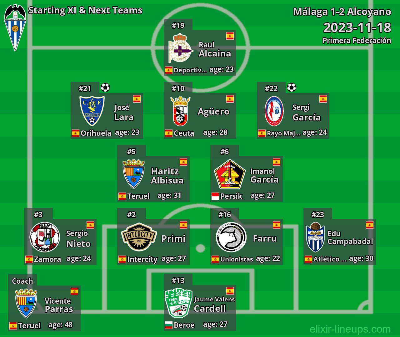 Alcoyano Starting XI & Next Teams 2023-11-18