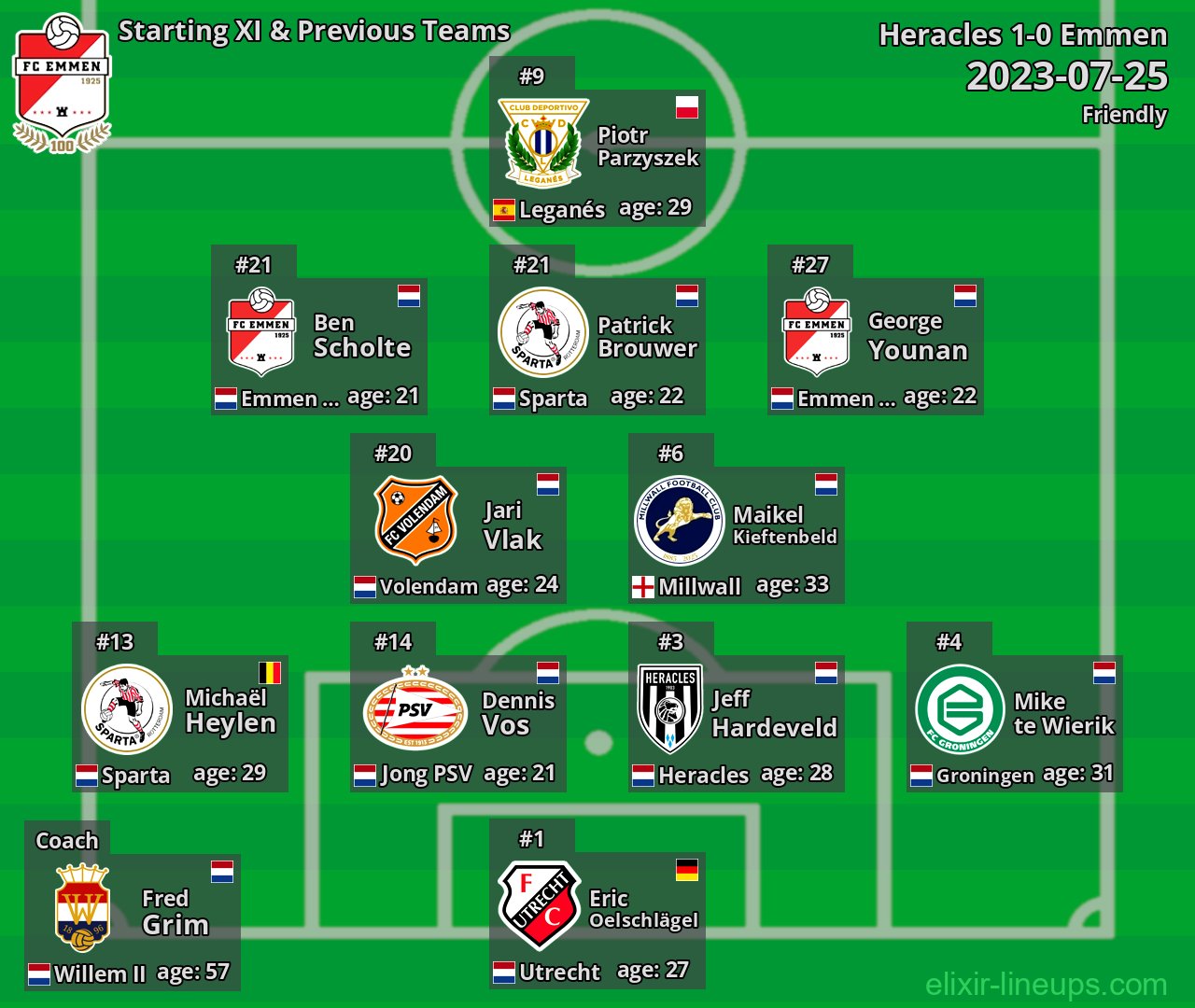 Emmen Starting XI & Previous Teams 2023-07-25