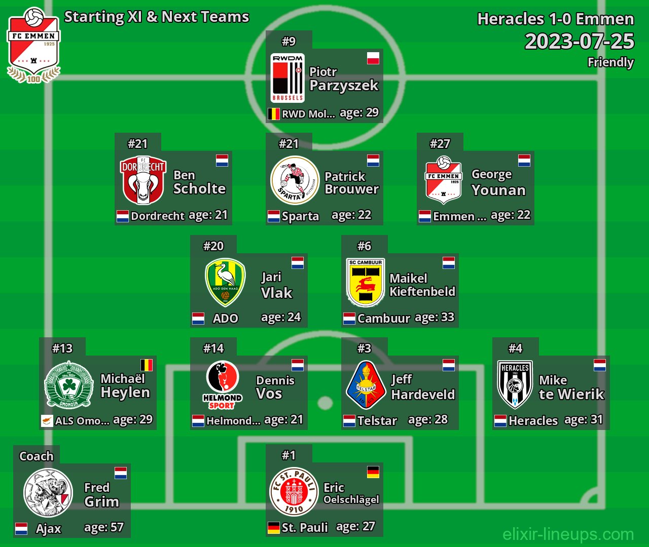 Emmen Starting XI & Next Teams 2023-07-25