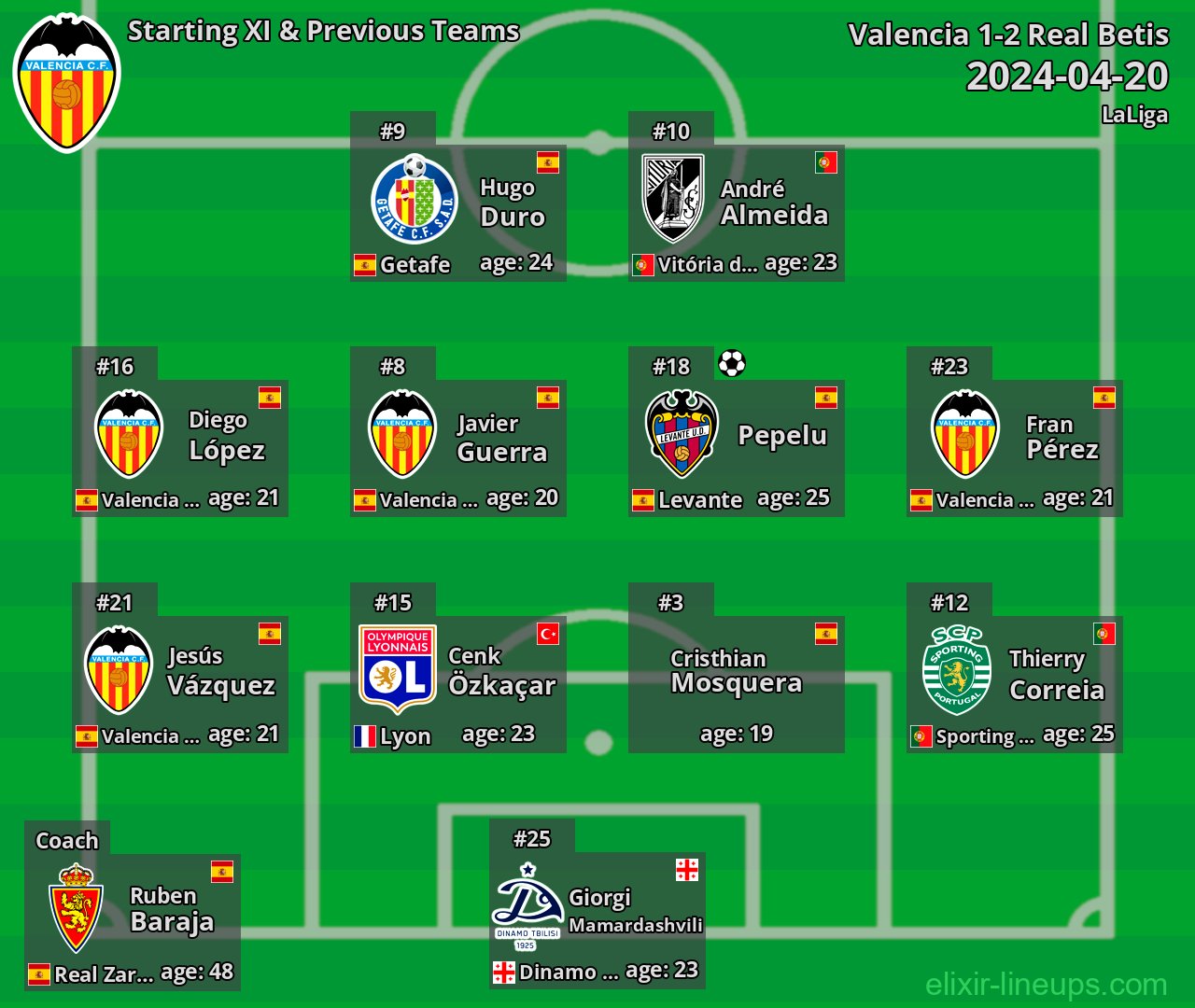 Valencia Starting XI & Previous Teams 2024-04-20