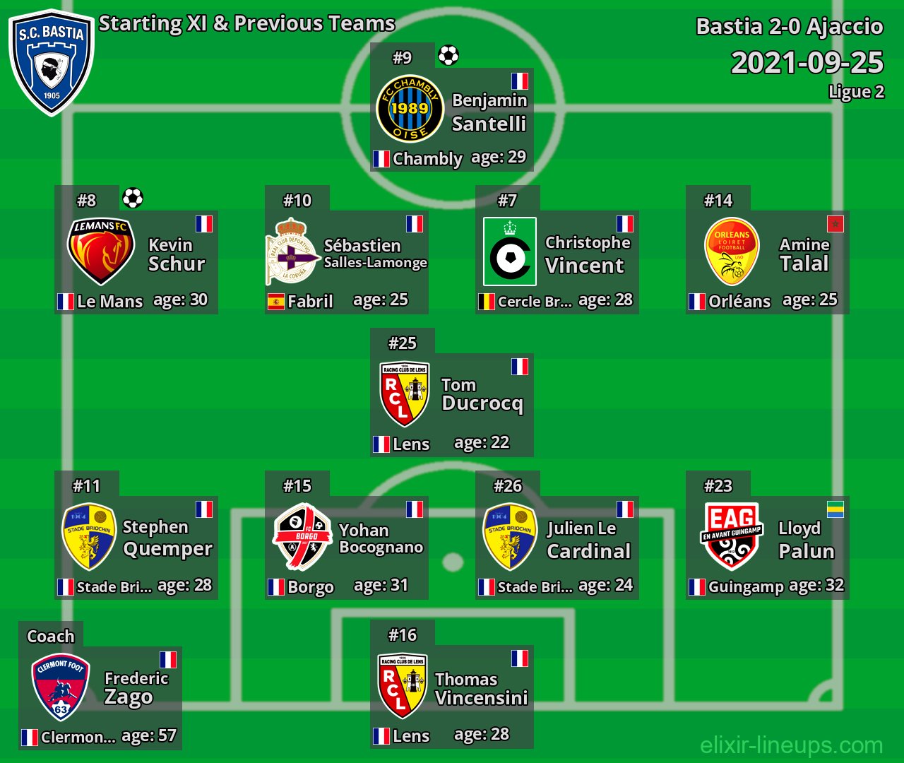 Bastia Starting XI & Previous Teams 2021-09-25