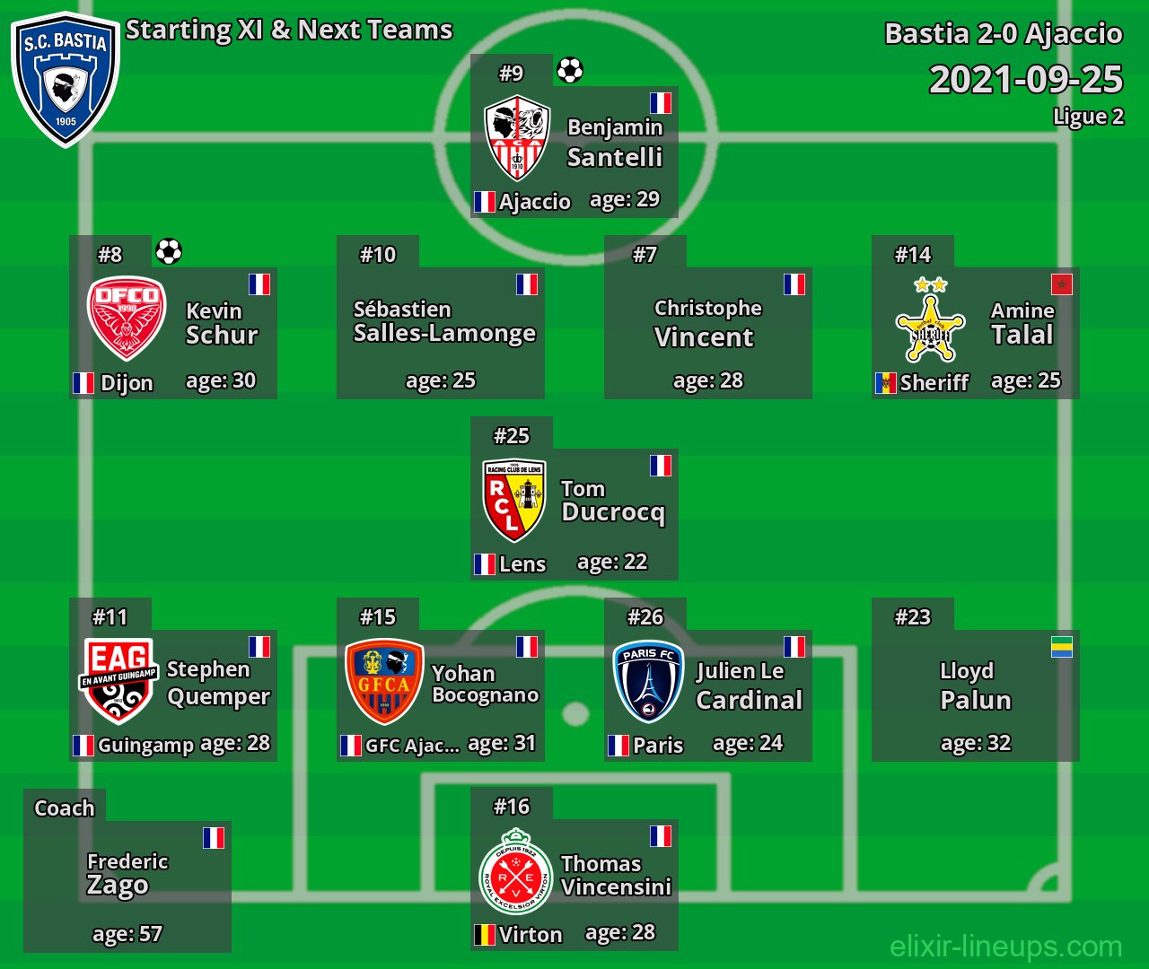 Bastia Starting XI & Next Teams 2021-09-25
