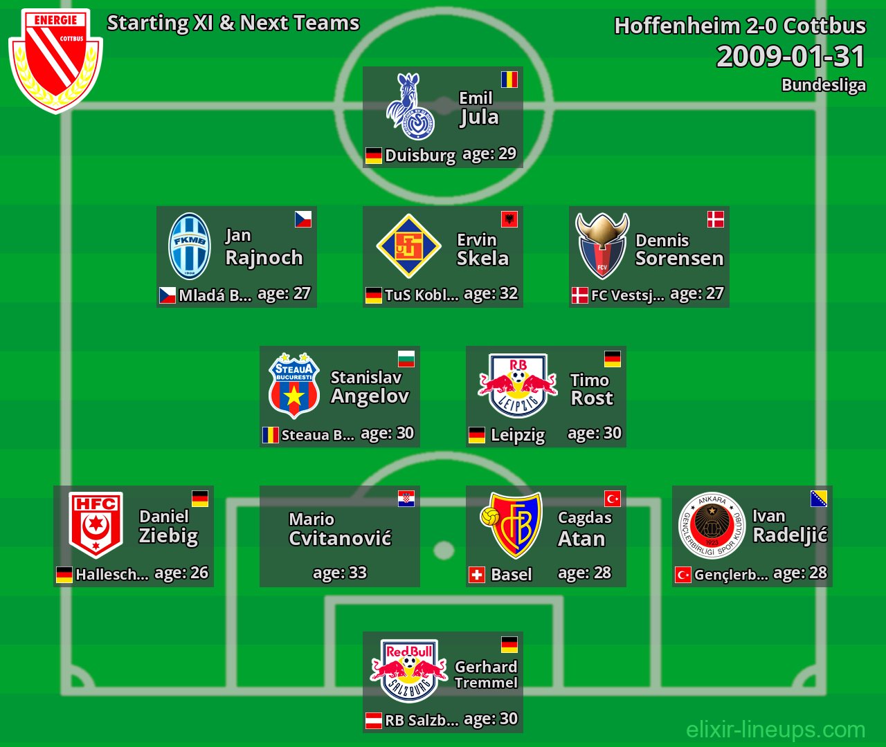 Cottbus Starting XI & Next Teams 2009-01-31