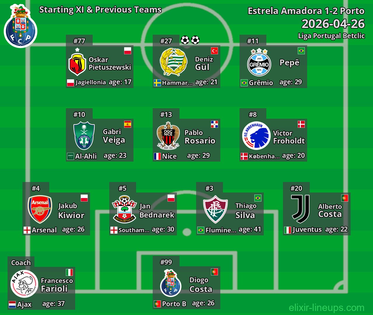 Porto Starting XI & Previous Teams 2026-04-26