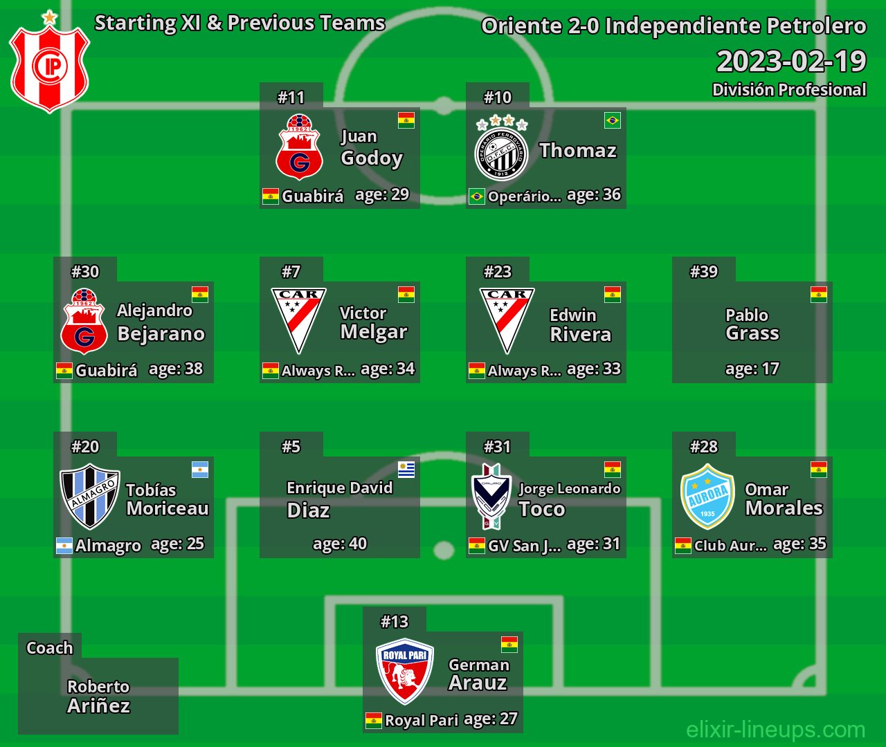 Independiente Petrolero Starting XI & Previous Teams 2023-02-19