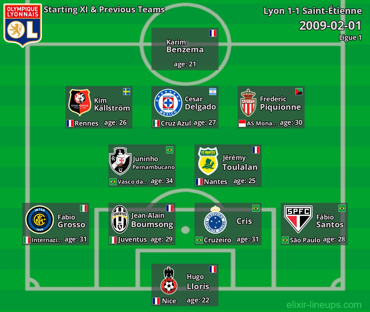 Lyon Starting XI & Previous Teams 2009-02-01