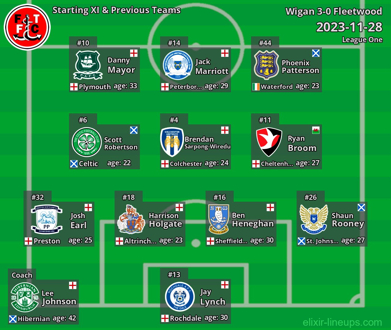 Fleetwood Starting XI & Previous Teams 2023-11-28