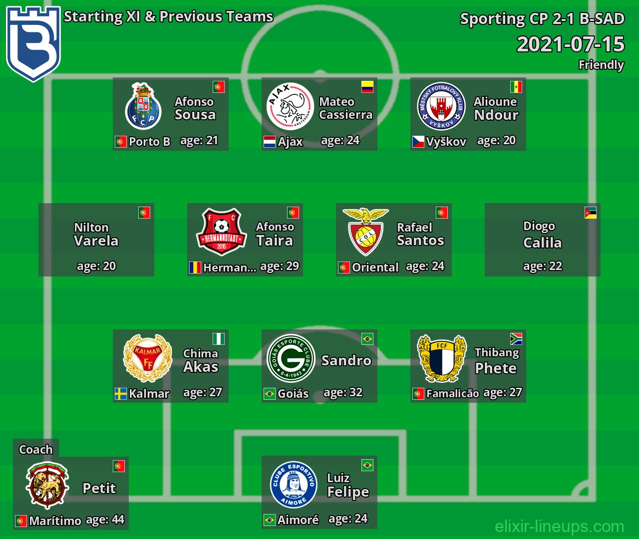 B-SAD Starting XI & Previous Teams 2021-07-15