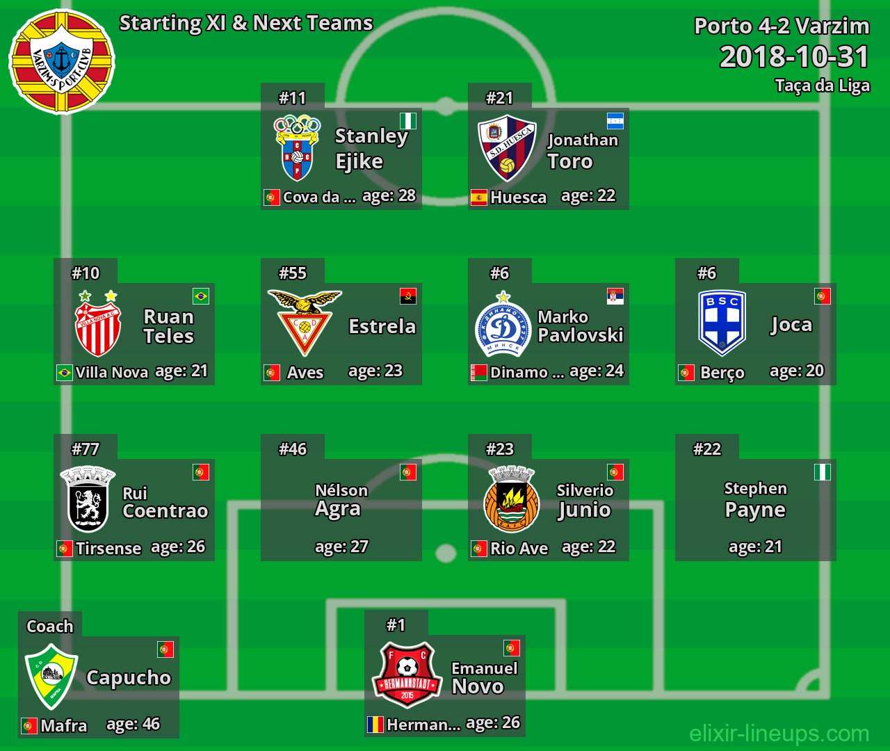 Varzim Starting XI & Next Teams 2018-10-31