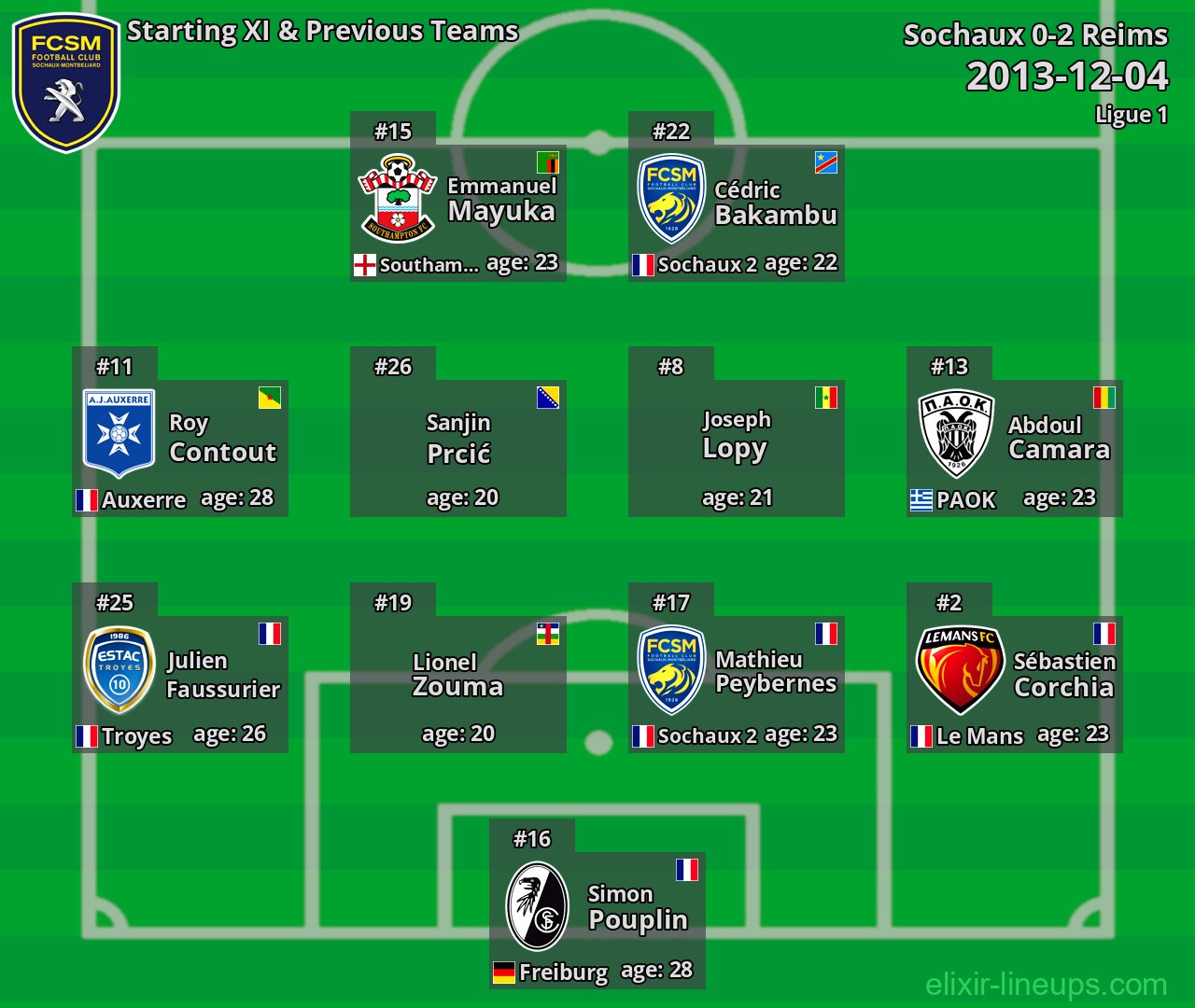 Sochaux Starting XI & Previous Teams 2013-12-04