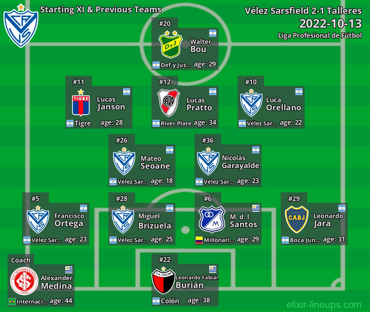 Vélez Sarsfield Starting XI & Previous Teams 2022-10-13