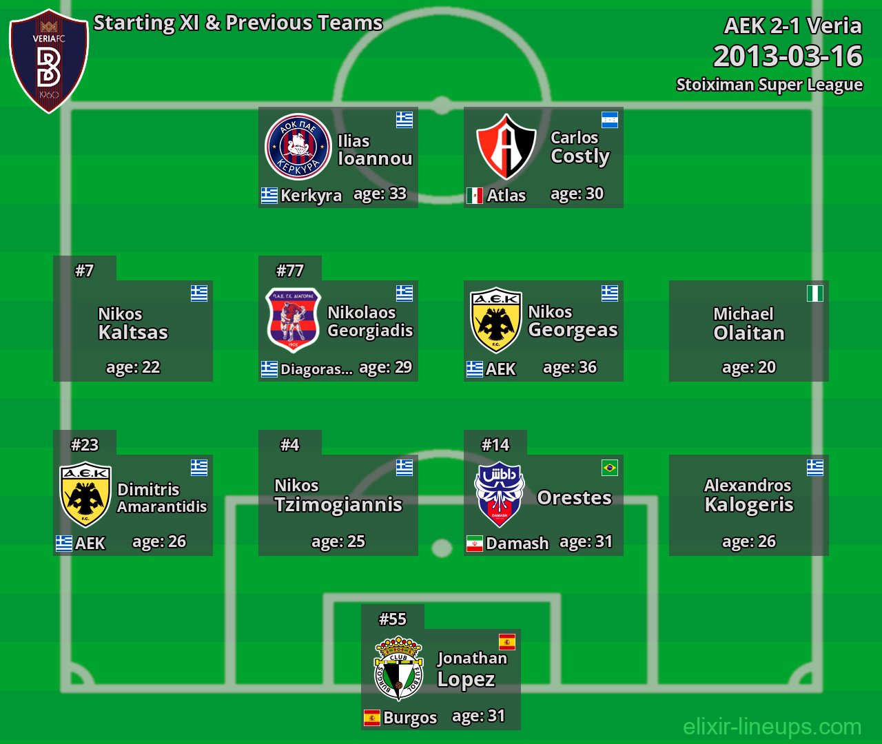 Veria Starting XI & Previous Teams 2013-03-16