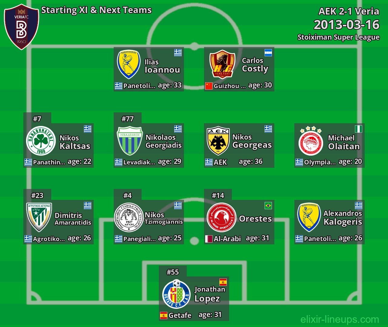 Veria Starting XI & Next Teams 2013-03-16