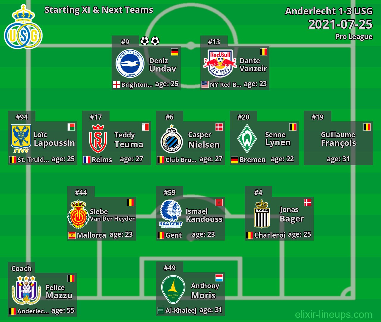 USG Starting XI & Next Teams 2021-07-25