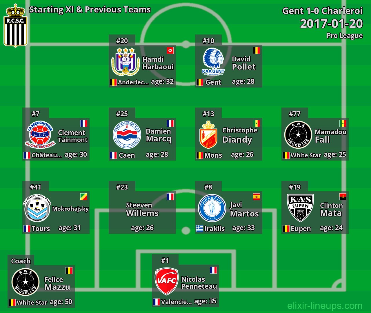 Charleroi Starting XI & Previous Teams 2017-01-20