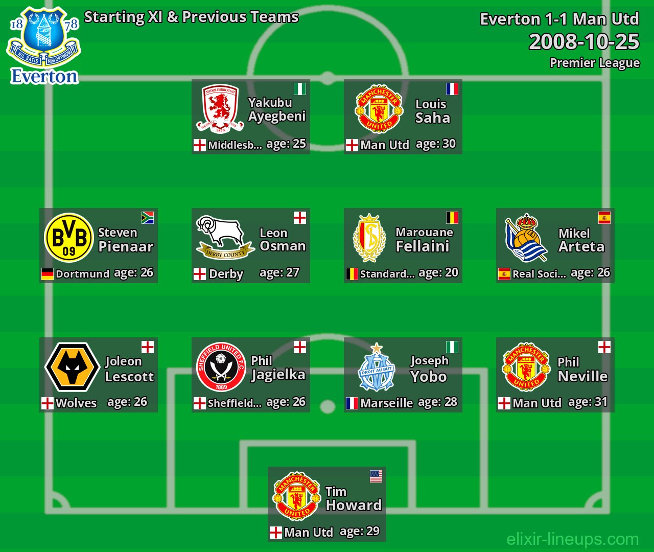 Everton Starting XI & Previous Teams 2008-10-25