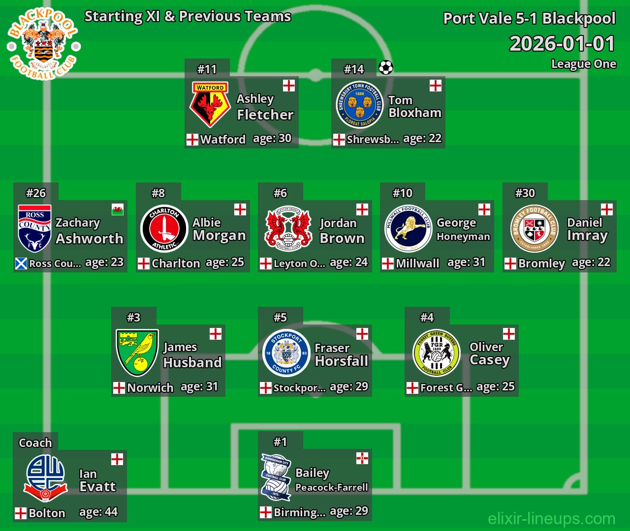 Blackpool Starting XI & Previous Teams 2026-01-01