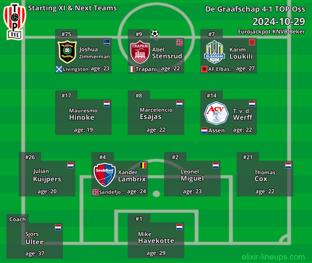 TOP Oss Starting XI & Next Teams 2024-10-29