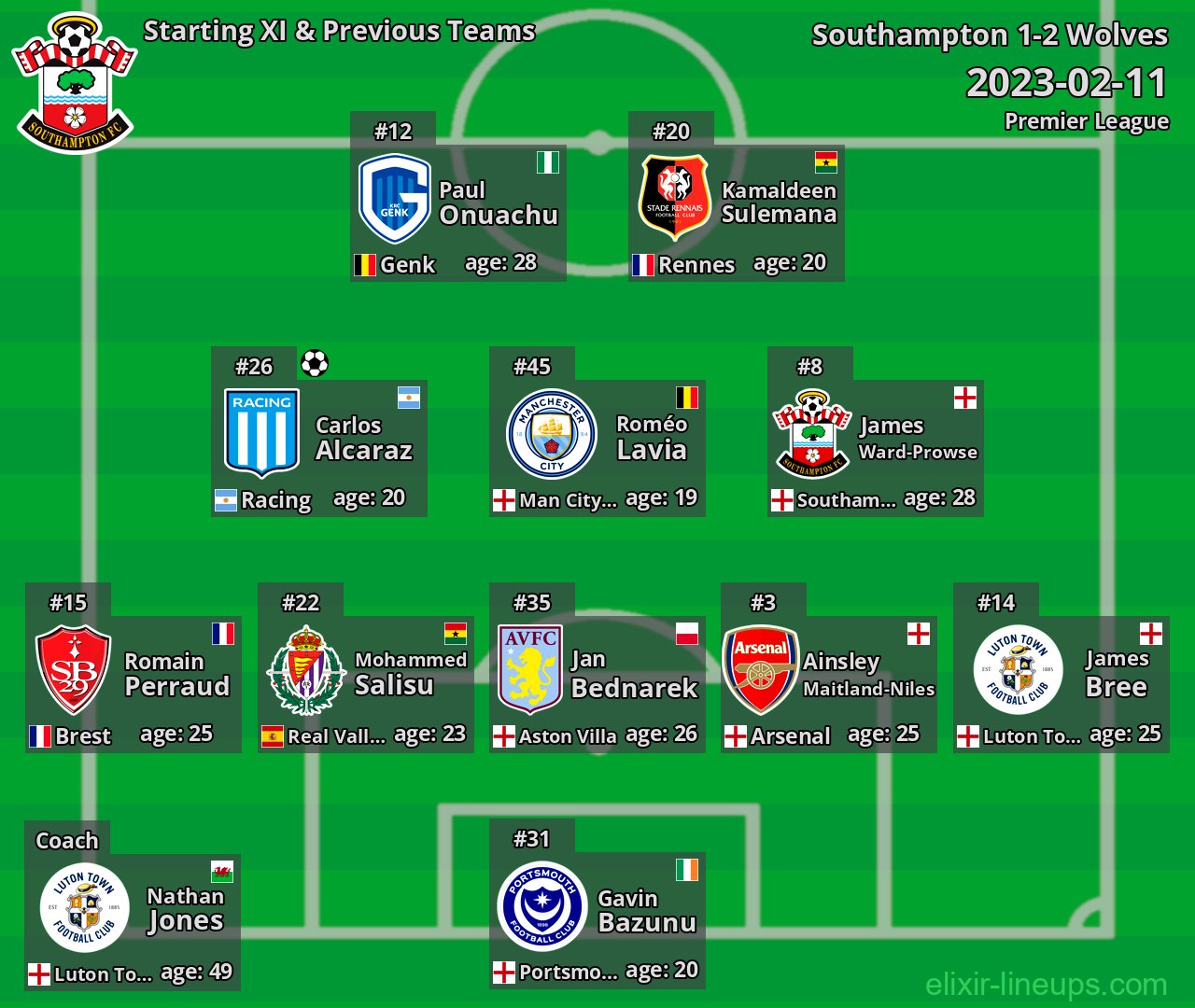 Southampton Starting XI & Previous Teams 2023-02-11