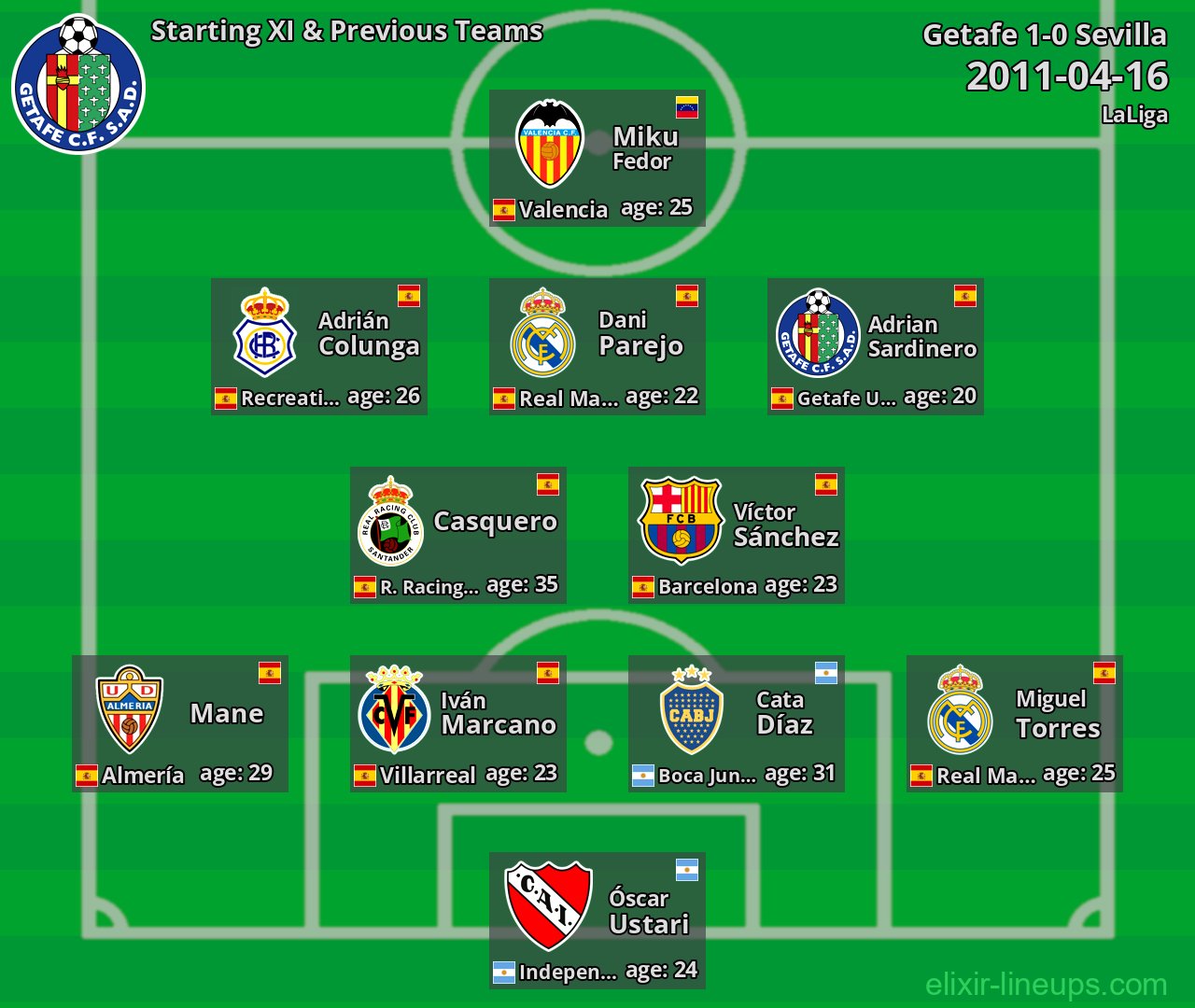 Getafe Starting XI & Previous Teams 2011-04-16