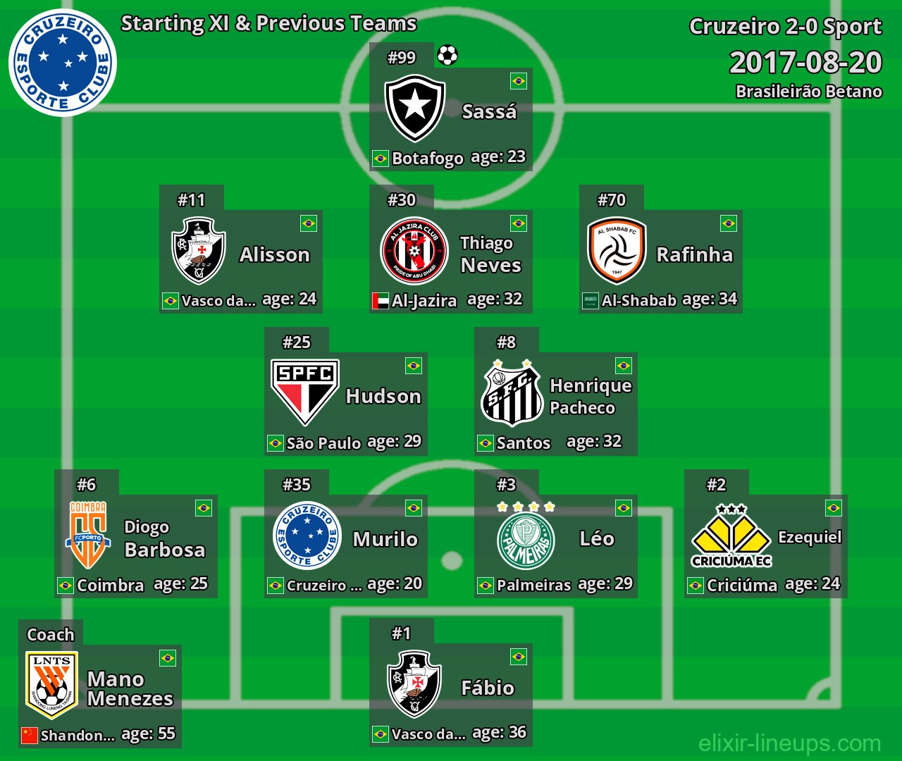 Cruzeiro Starting XI & Previous Teams 2017-08-20