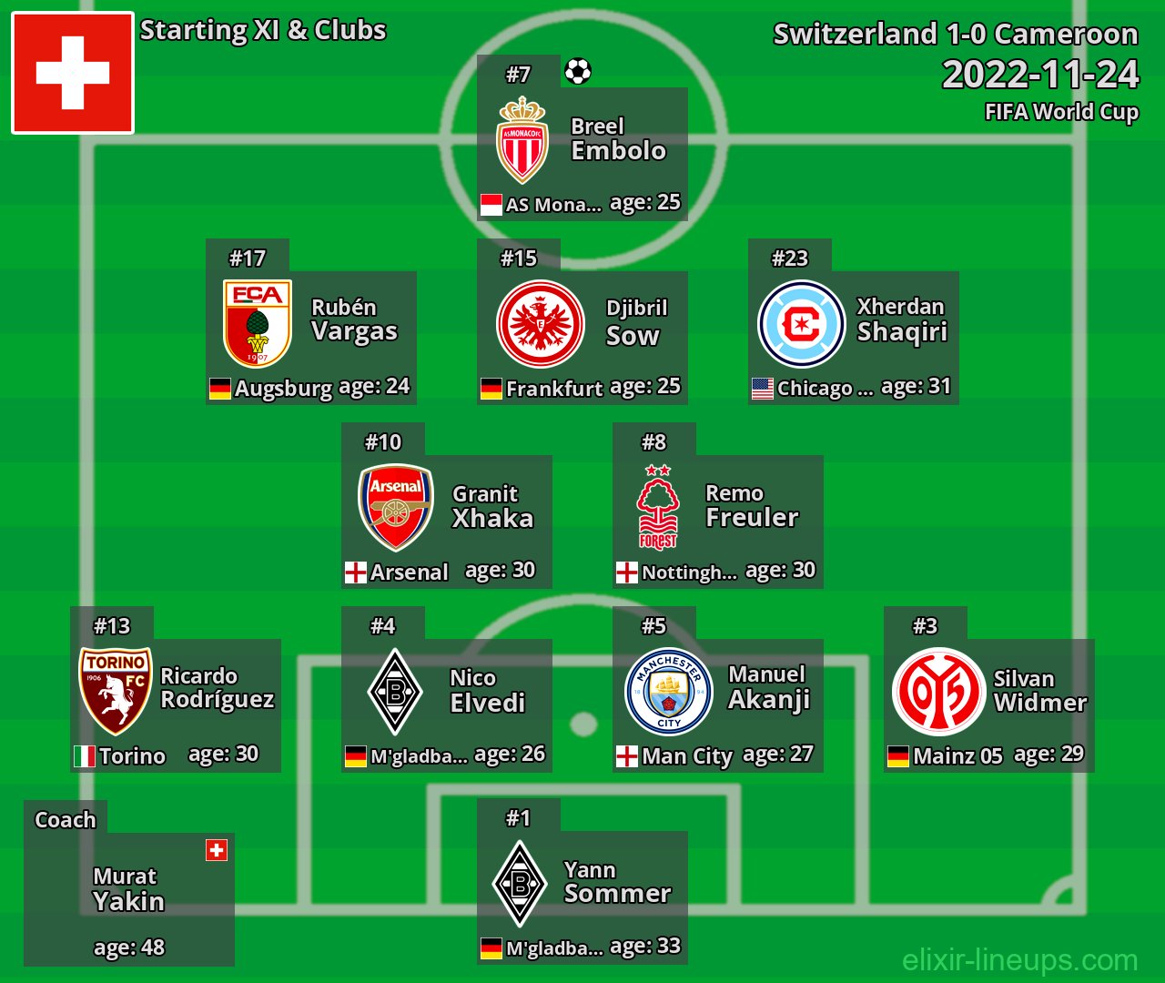 Switzerland Starting XI 2022-11-24
